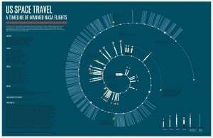 Infographic bemande ruimtevaart VS