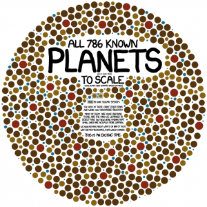 XKCD: Exoplanets